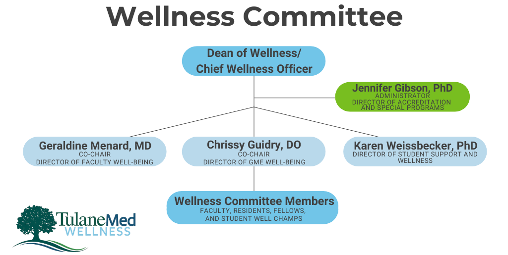 Wellness Committee Tulane School Of Medicine 6330